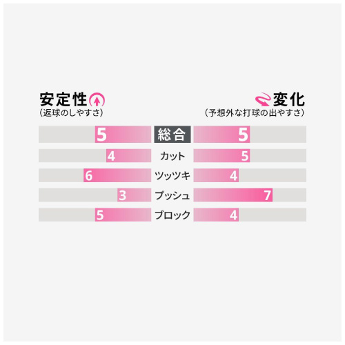 バタフライ フェイント ロング2(Butterfly FEINT LONG II 00190)卓球ラバー【メーカー取寄せ商品】 RD