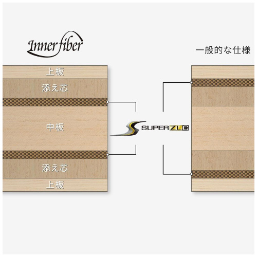バタフライ 張本智和 インナーフォース スーパー ZLC-CS(Butterfly HARIMOTO TOMOKAZU INNERFORCE SUPER ZLC 24040)卓球ラケット【メーカー取寄せ商品】
