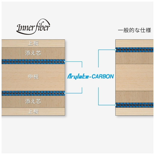 バタフライ オフチャロフ インナーフォース ALC FL(Butterfly OVTCHAROV INNERFORCE ALC 37091)卓球ラケット【メーカー取寄せ商品】