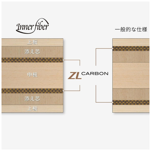 バタフライ フランチスカ インナーフォース ZLC FL(Butterfly FRANZISKA INNERFORCE ZLC 37121)卓球ラケット【メーカー取寄せ商品】