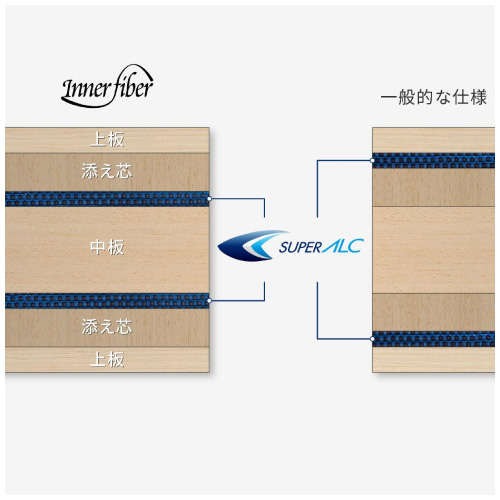 バタフライ 張本智和 インナーフォース スーパー ALC FL(Butterfly HARIMOTO TOMOKAZU INNERFORCE SUPER ALC 37331)卓球ラケット【メーカー取寄せ商品】