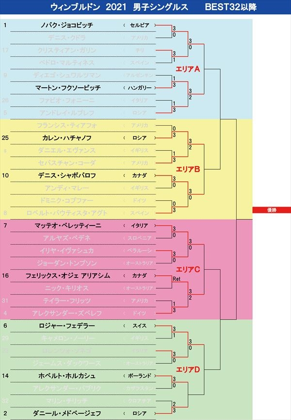 店舗ブログ ウィンブルドンクイズ 参加して豪華賞品を当てよう 6 27 日 7 6 火 のページです