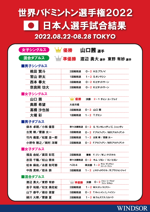 次はダイハツ・ヨネックスジャパンオープン！！