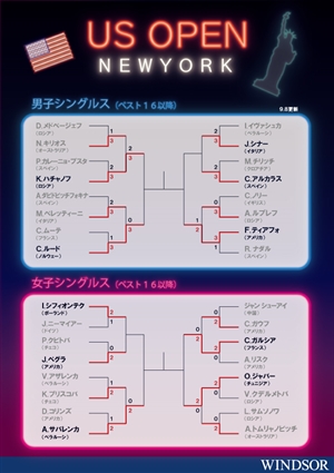 【USオープン勝ち上がり】