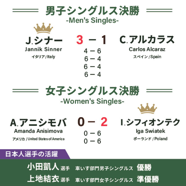 【希少】ヴィンテージWIMBLEDON テニスTシャツ ブルーXL 希少】ヴィンテージWIMBLEDON テニスTシャツ ブルーXL（90年代