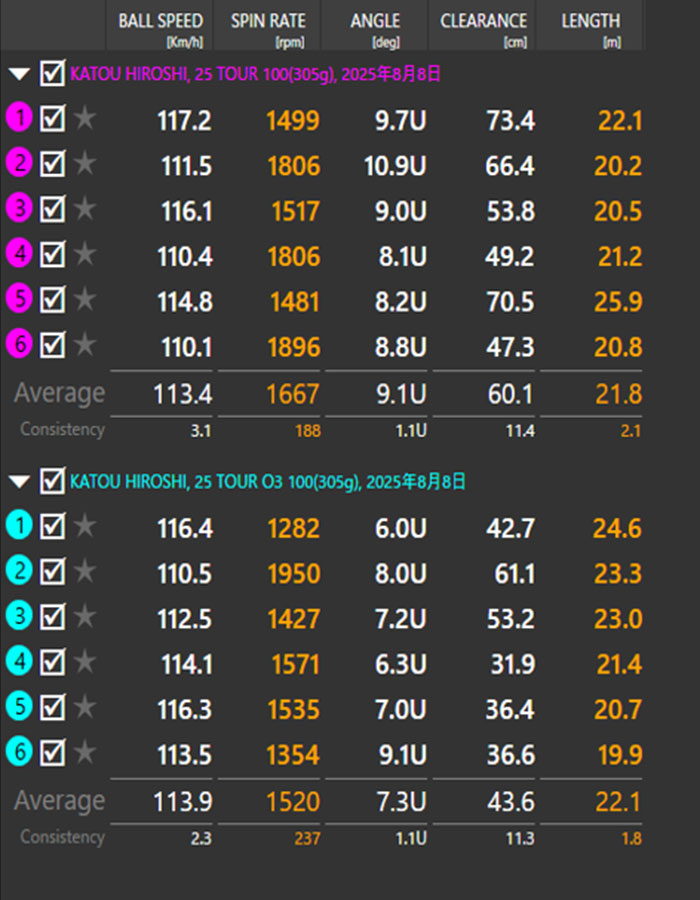 加藤／トラックマン計測データ