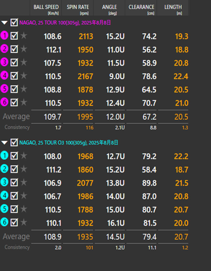 長尾／トラックマン計測データ