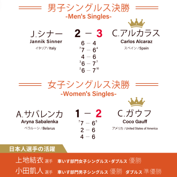 YONEX '24 テニス 全仏オープン 選手着用モデル スコート(WOMEN