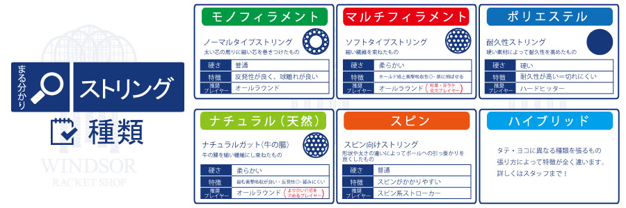 ストリング選び方1