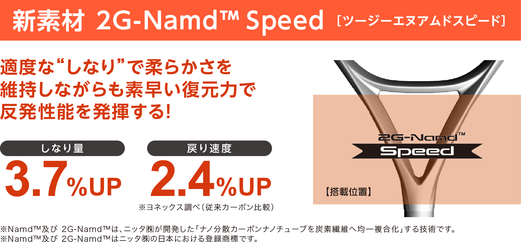 2G-Namd Speed