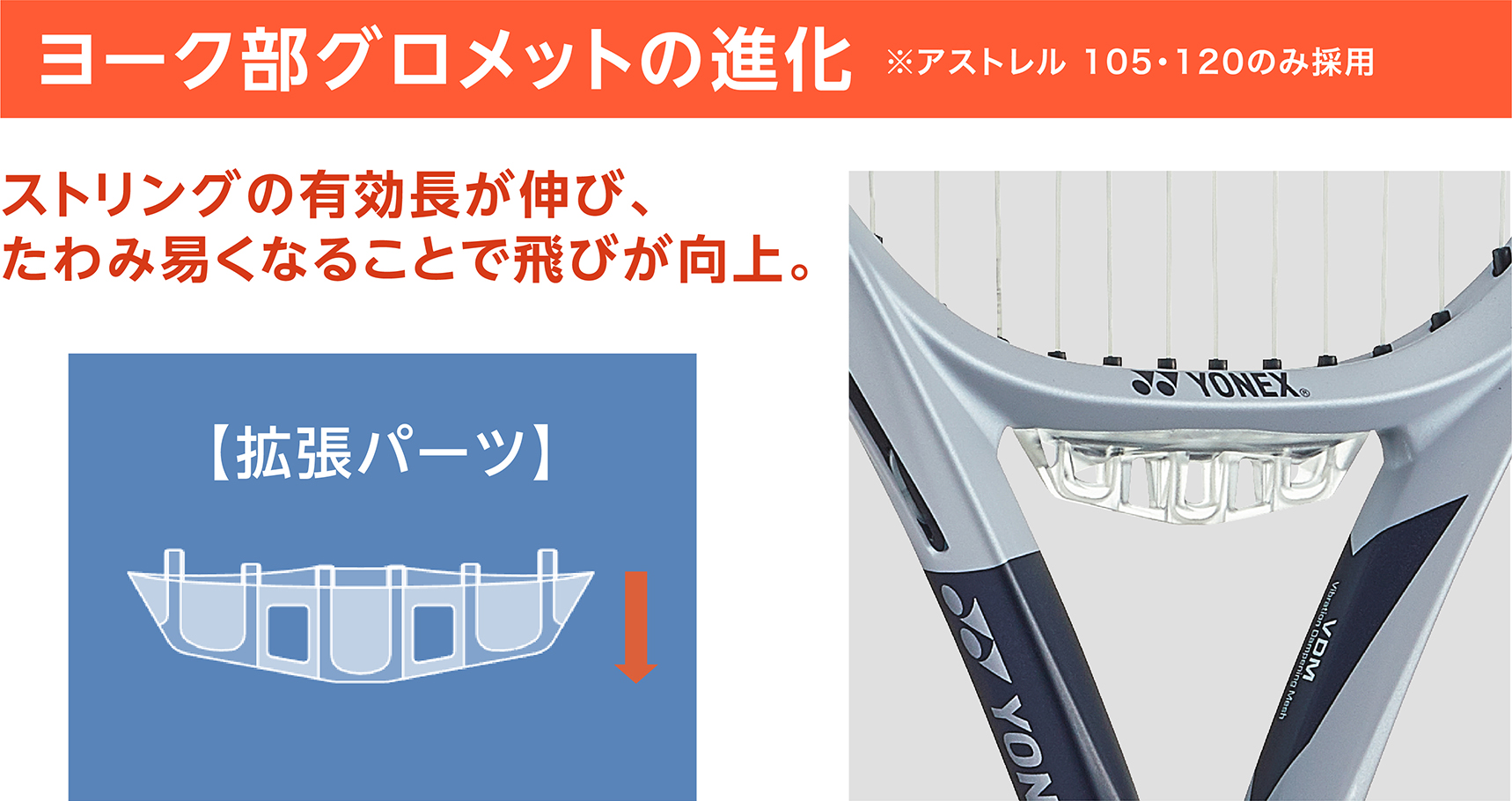 ヨーク部グロメットの進化