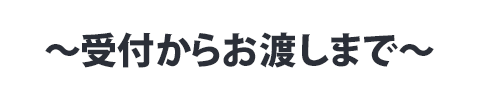 ガットの張り方